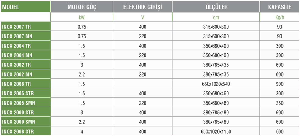 INOX 2002– Kıyma Makinesi